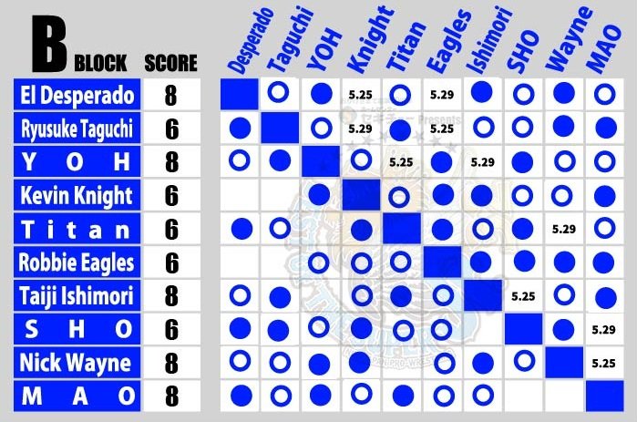 Best of the Super jr. night 10 (May 25) Preview | NEW JAPAN
