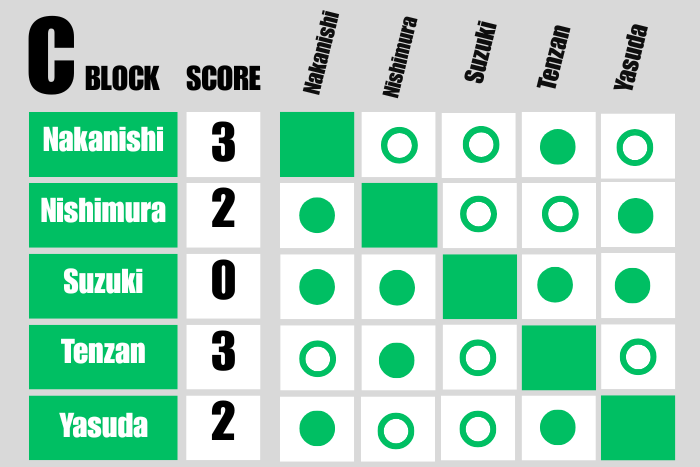 G1 Climax Flashback: G1 2000 【G135C】 | NEW JAPAN PRO-WRESTLING
