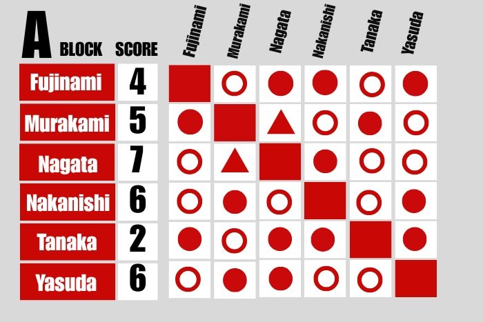 G1 Flashback: G1 Climax 2001 【G135C】 | NEW JAPAN PRO-WRESTLING