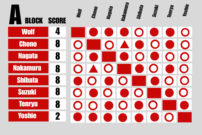 G1 Climax Flashback: G1 2004 【G135C】 | NEW JAPAN PRO-WRESTLING