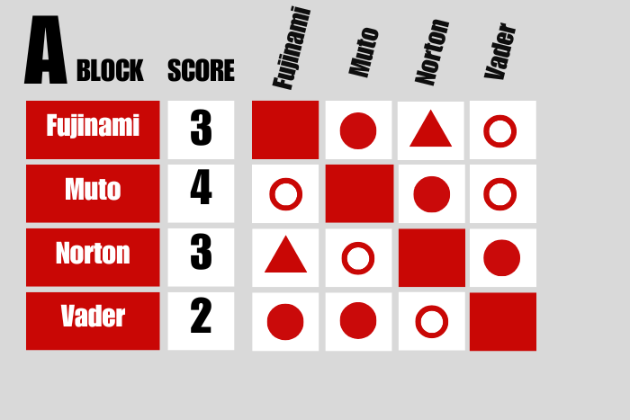 G1 Climax lookback: The First G1 【G135C】 | NEW JAPAN PRO-WRESTLING