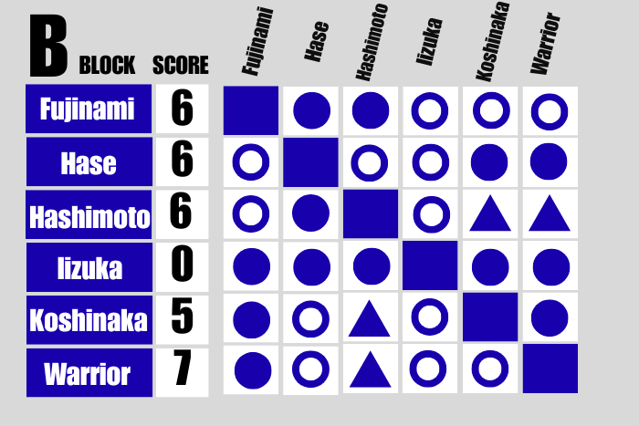 G1 Flashback: G1 Climax 4 【G135C】 | NEW JAPAN PRO-WRESTLING