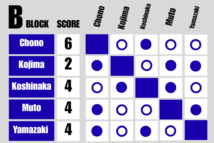G1 CLIMAX 2008 VOL.1と2 G1 CLIMAX 2008【ULTIMATE BOX】 – 闘道館