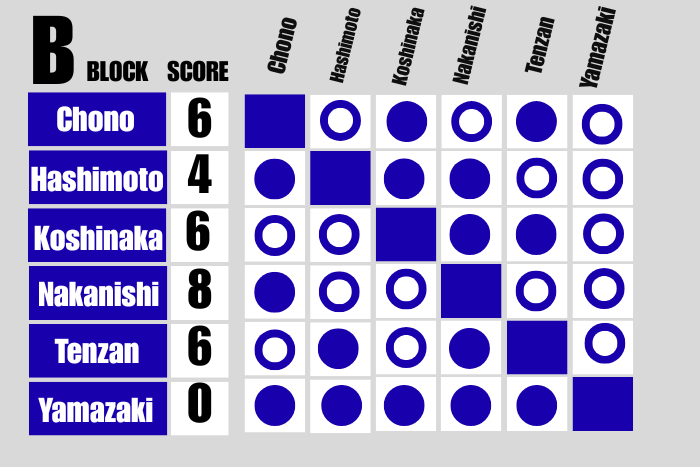 G1 Climax Flashback: G1 1999 【G135C】 | NEW JAPAN PRO-WRESTLING