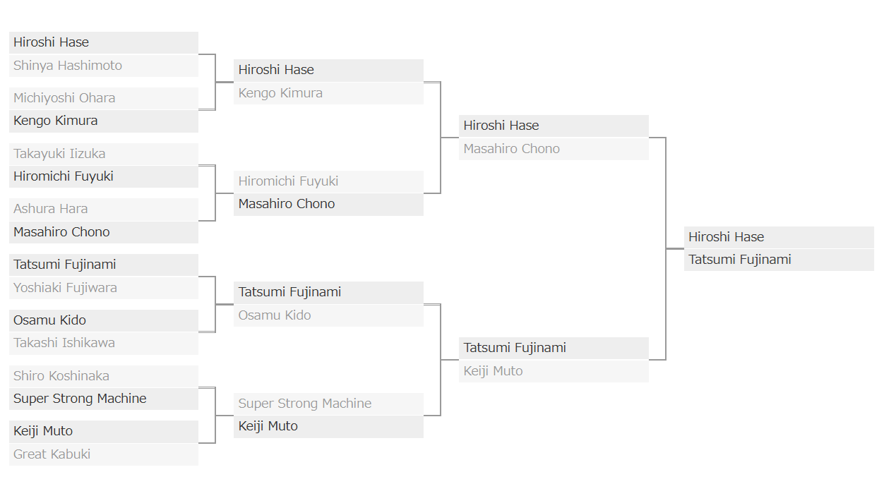 G1 Flashback: G1 Climax 3 【G136C】 | NEW JAPAN PRO-WRESTLING