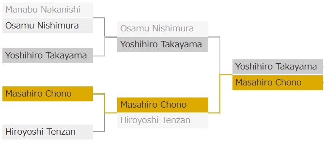 G1 CLIMAX 2017〈4枚組〉 楽天市場】新日本プロレス g1クライマックスの通販
