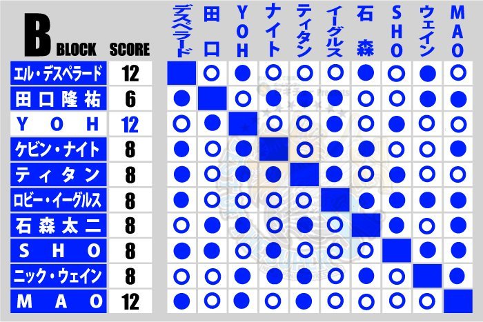 BEST OF THE SUPER Jr.32』結果 | 新日本プロレスリング株式会社