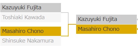 G1 CLIMAX 2019 G1 クライマックス　真夏のライオンキングダム G1 CLIMAX 2019 G1 クライマックス 真夏のライオンキングダム