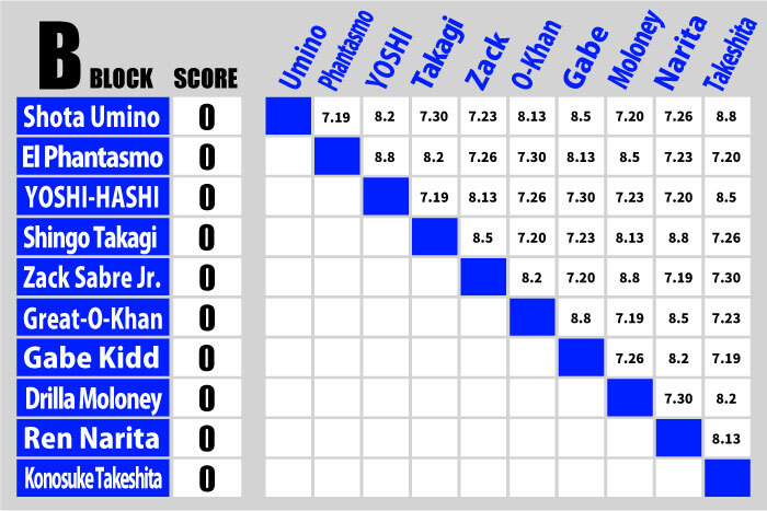 G1 Climax 35: B Block preview 【G135C】 | NEW JAPAN PRO