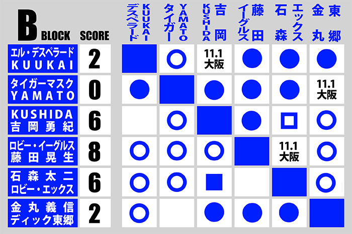 11月1日(土)大阪府立第2の“全対戦カード”が決定！】『SUPER Jr. TAG』B