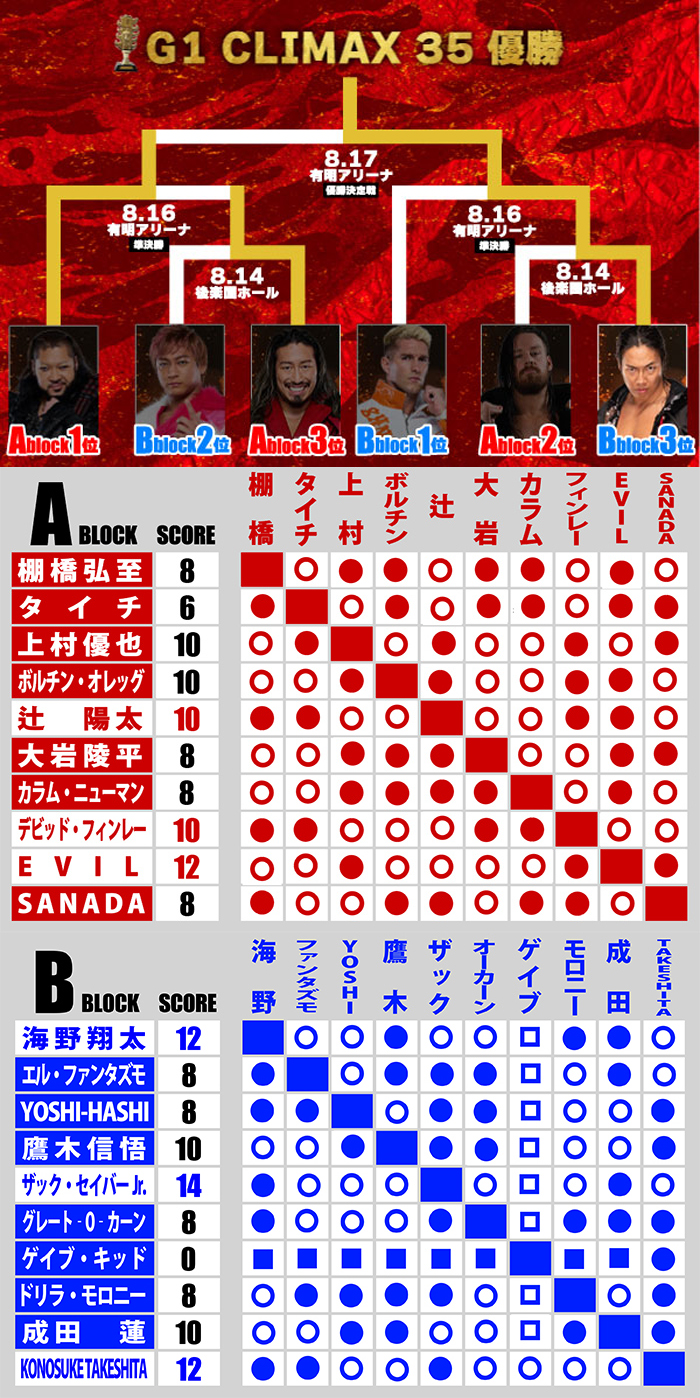 G1 CLIMAX 2012～The One 〈3枚組〉新日本プロレス ついに決勝トーナメントへ!!】G1 CLIMAX 33 オープニングVTR【新