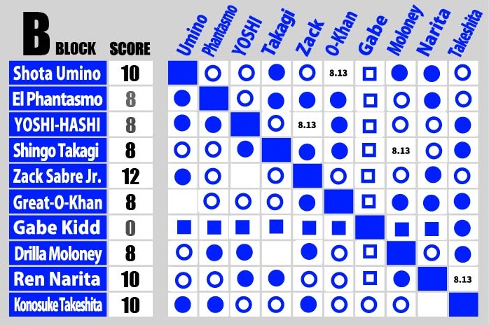 G1 CLIMAX 2008 VOL.1と2 G1 CLIMAX 2008 VOL.1と2