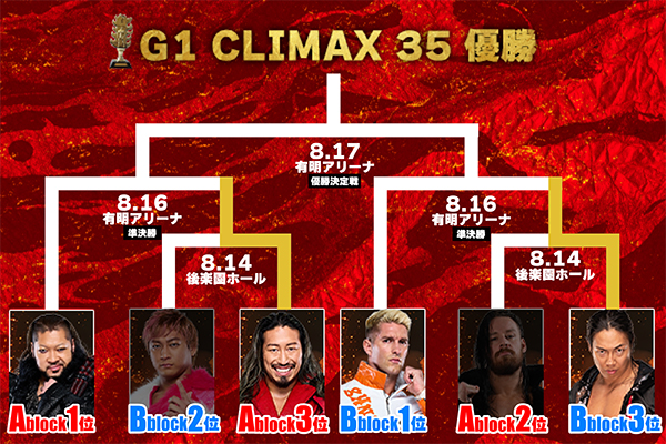 『早い者勝ち!!!本日17時終了！」熱風のアリーナ BOXシュリンクなし プロモ 早い者勝ち!!!本日17時終了！」熱風のアリーナ BOXシュリンク