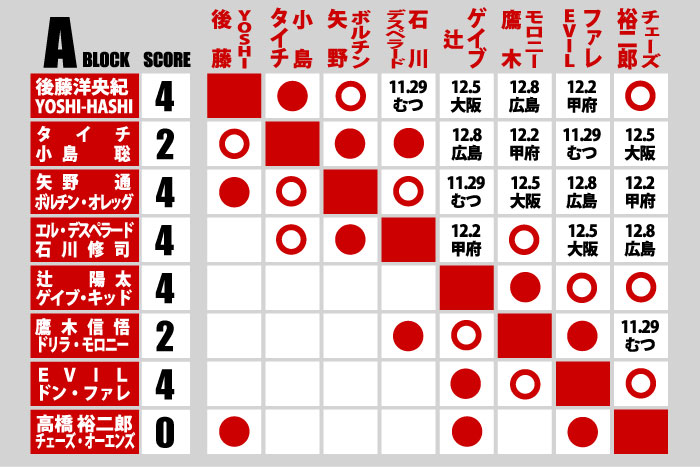 WORLD TAG LEAGUE 2025 | 新日本プロレスリング株式会社