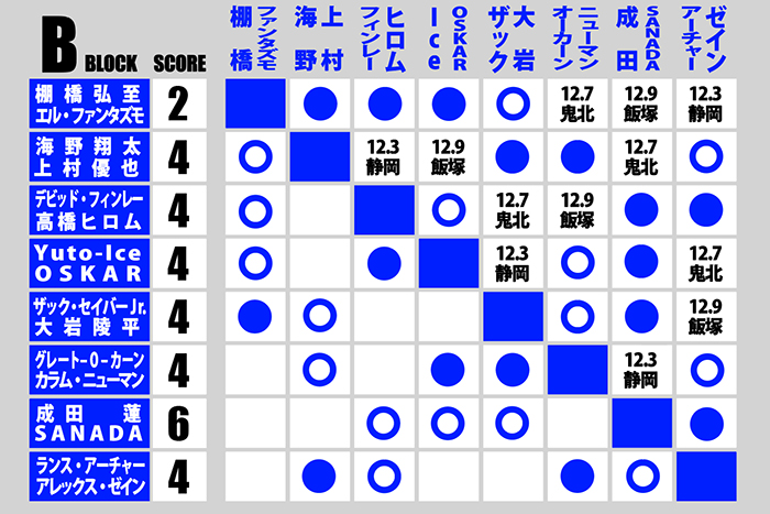 WORLD TAG LEAGUE 2025 | 新日本プロレスリング株式会社