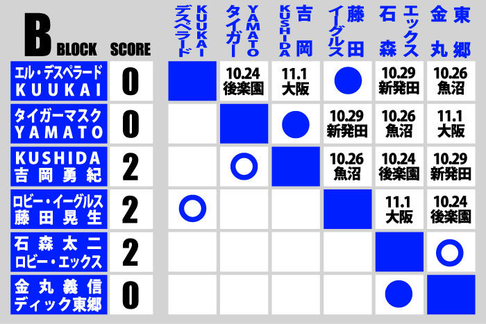 SUPER Jr. TAG LEAGUE 2025 | 新日本プロレスリング株式会社