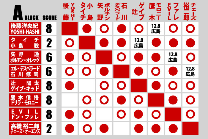 12月8日(月) 広島大会の公式戦“試合順”が決定！】『WORLD TAG LEAGUE