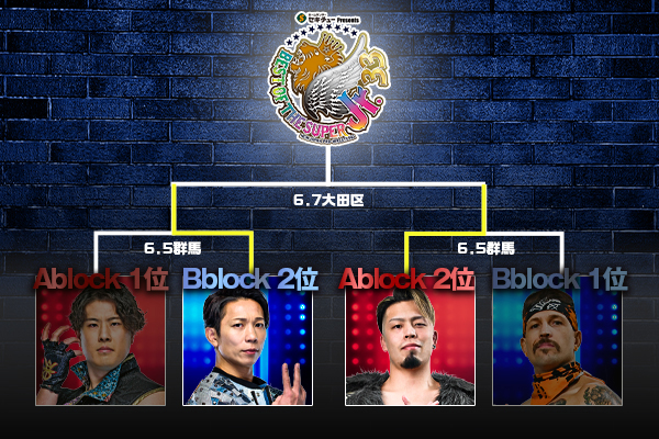 6月7日 (日)大田区の“全カード”が決定！】『SUPER Jr.』決勝戦・YOHvs