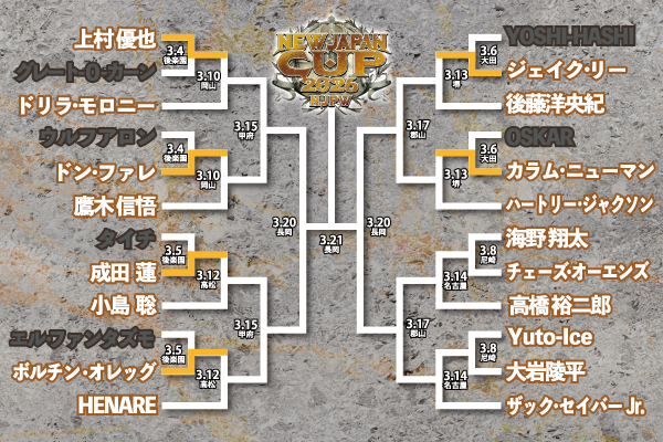旗揚げ記念日 | 新日本プロレスリング株式会社
