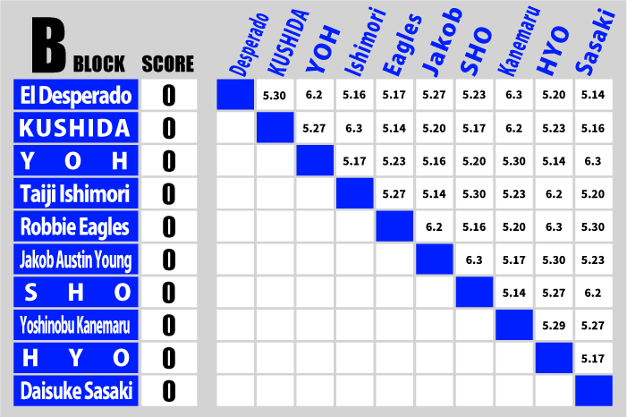 NJPW Best of the Super Jr. 33 - Block B