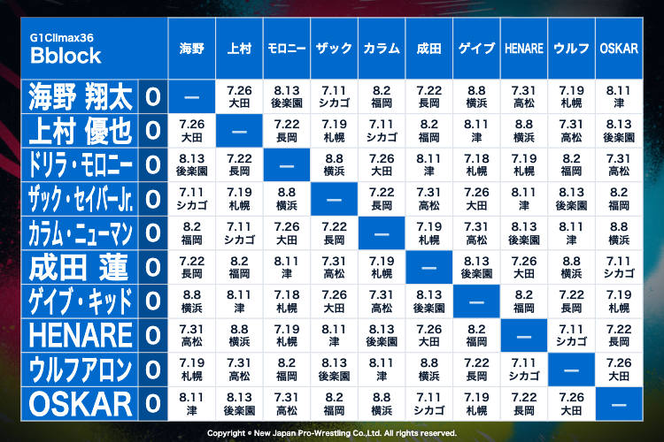 G1 CLIMAX 36』最終エントリー選手、公式戦が決定！】 A、Bブロックの