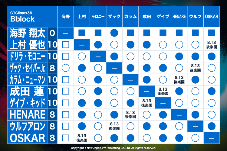 8月13日（木）後楽園ホール大会の“全対戦カード”が決定！】メインは
