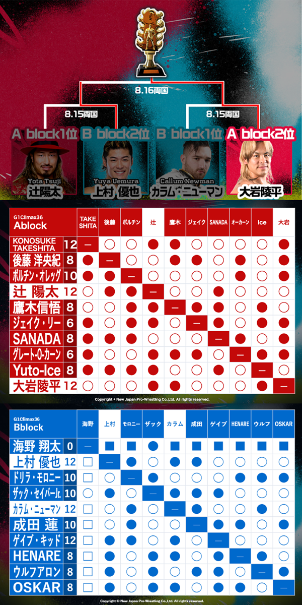 新日本プロレスリング株式会社
