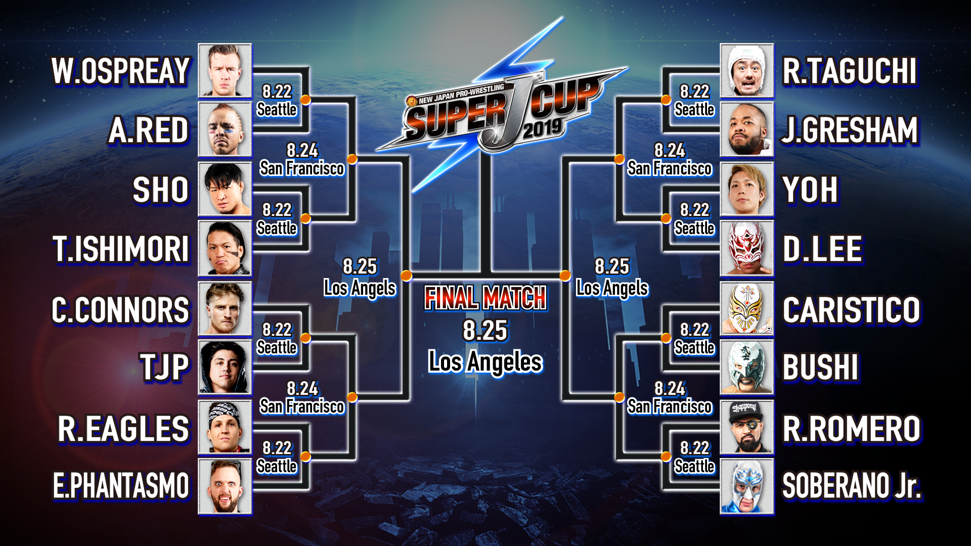 Full lineup for SUPER J-CUP 2019! Brackets revealed! 【SJC19