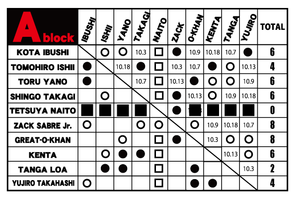 G1 CLIMAX 2008 VOL.1と2 NJPW G1 Climax 2008 Finals Full Results & Match Card
