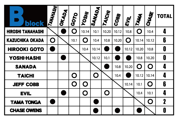 G1 CLIMAX 2019 G1 クライマックス　真夏のライオンキングダム G1 CLIMAX 2019 G1 クライマックス 真夏のライオンキングダム G1