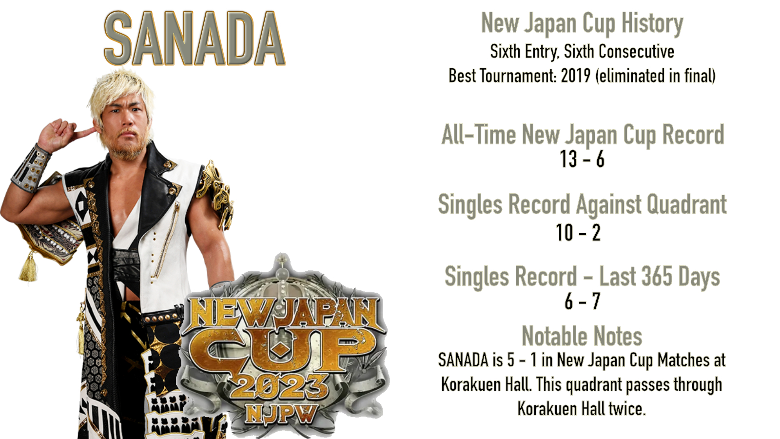 Chris Samsa's Main Event Metrics: New Japan Cup Bracketology (1/4