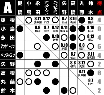 新日本プロレス G1 CLIMAX 21/22 2011/2012 カードファイト!! ヴァンガード PRESENTS NJPW 40th anniversary