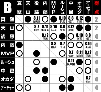 カードファイト!! ヴァンガード PRESENTS NJPW 40th anniversary