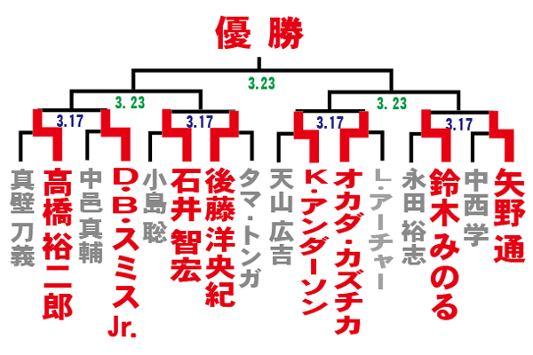 NEW JAPAN CUP 2013 | 新日本プロレスリング株式会社