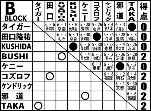 BEST OF THE SUPER Jr. XX | 新日本プロレスリング株式会社