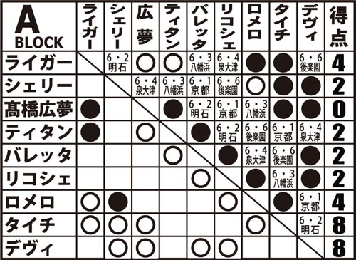 BEST OF THE SUPER Jr. XX | 新日本プロレスリング株式会社