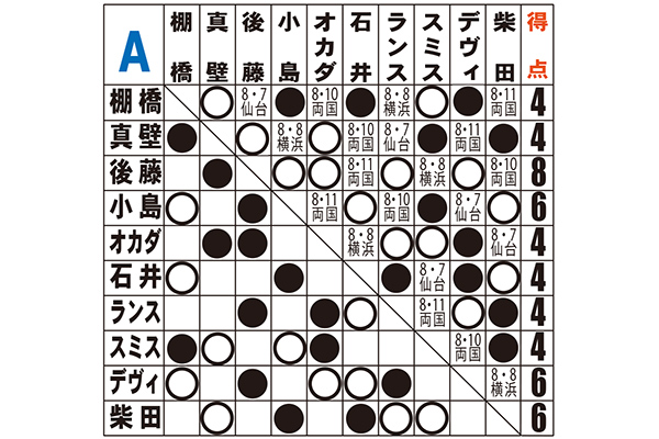 ブシモ Presents G1 CLIMAX 23 | 新日本プロレスリング株式会社