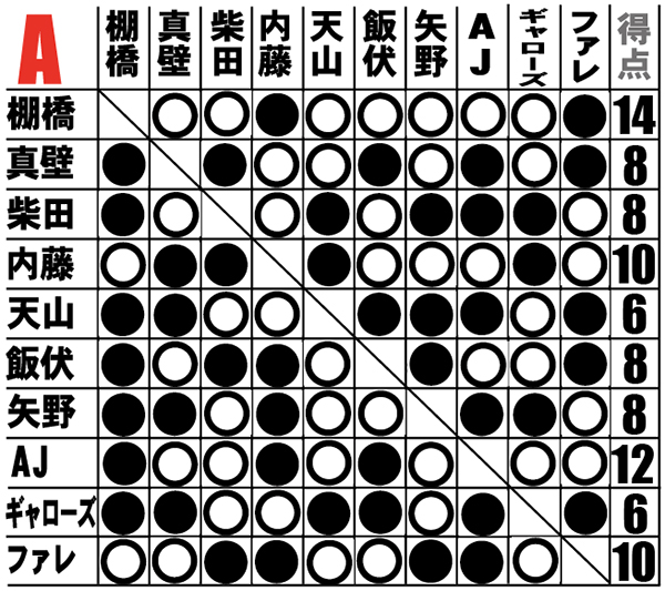G1クライマックス大図鑑 G1クライマックス大図鑑 61zOnnRGqQL.jpg