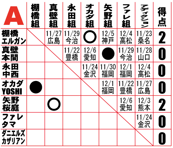新日本プロレス2015年総集編 [DVD] ggw725x 新日本プロレスリング 2015年総集編 | 新日本プロレスリング