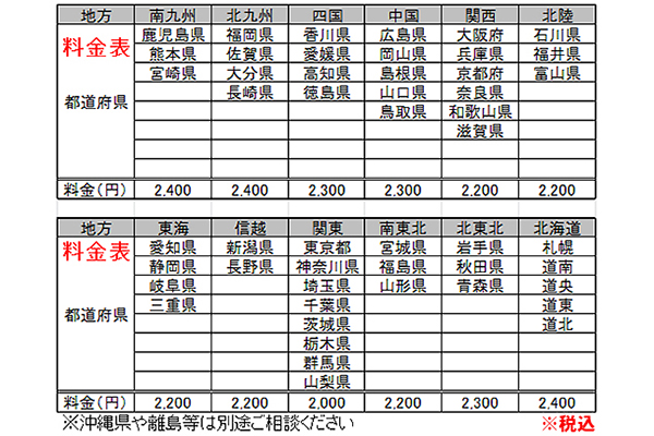 2023 新日本プロレス 1.4 東京ドーム ロイヤルシート キャリーケース WRESTLE KINGDOM in 東京ドーム』1月4日のロイヤルシート特典の