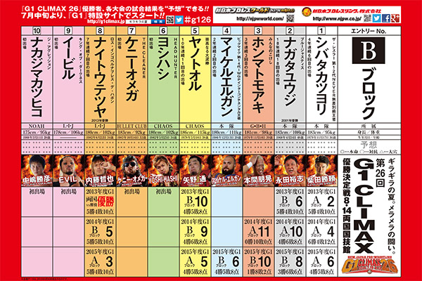 G126】君の本命、対抗、大穴は誰だ？『G1 CLIMAX 26』予想企画！“馬柱